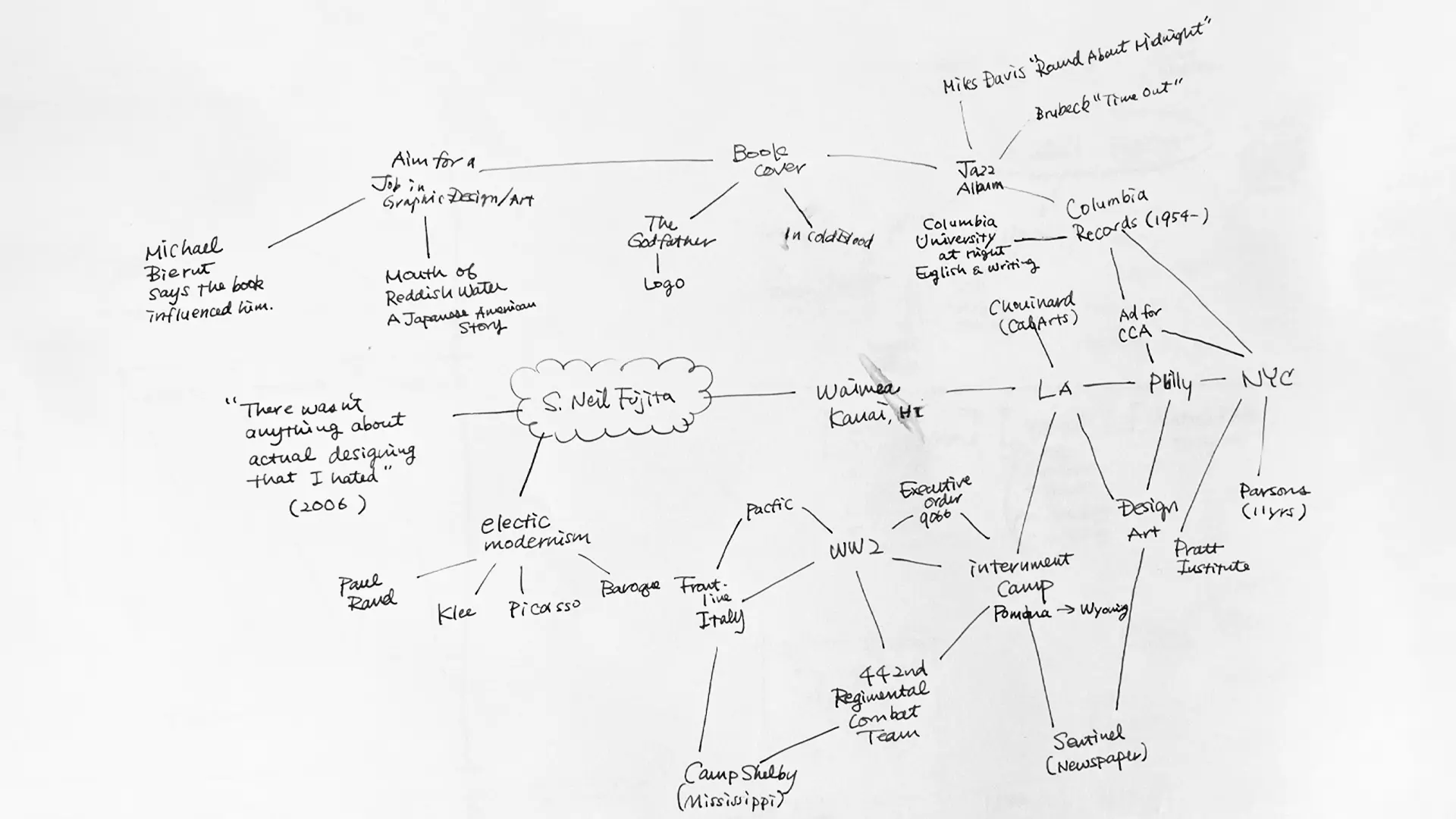 The initial word map for this project.